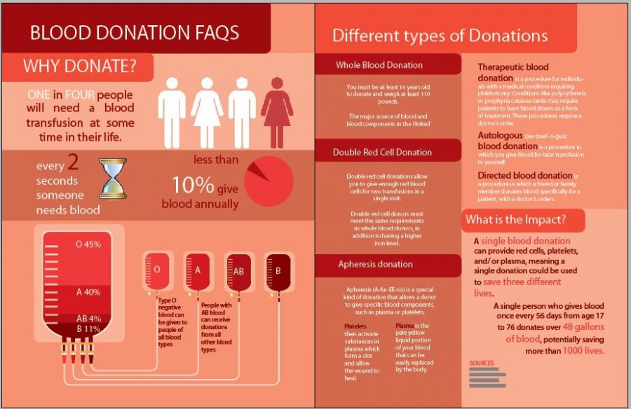 Community+Blood+Center+of+the+Ozarks+provides+blood+to+forty+area+hospitals