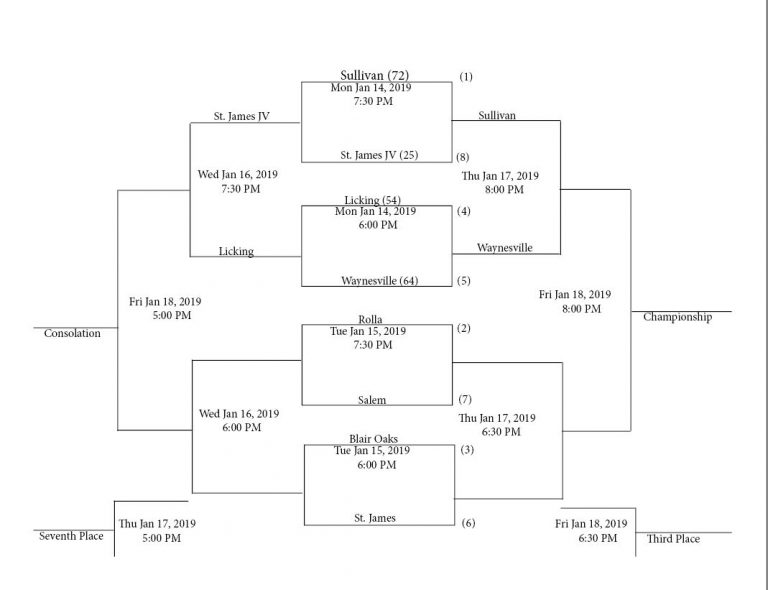Updated St. James tournament schedule RHS ECHO Online student news